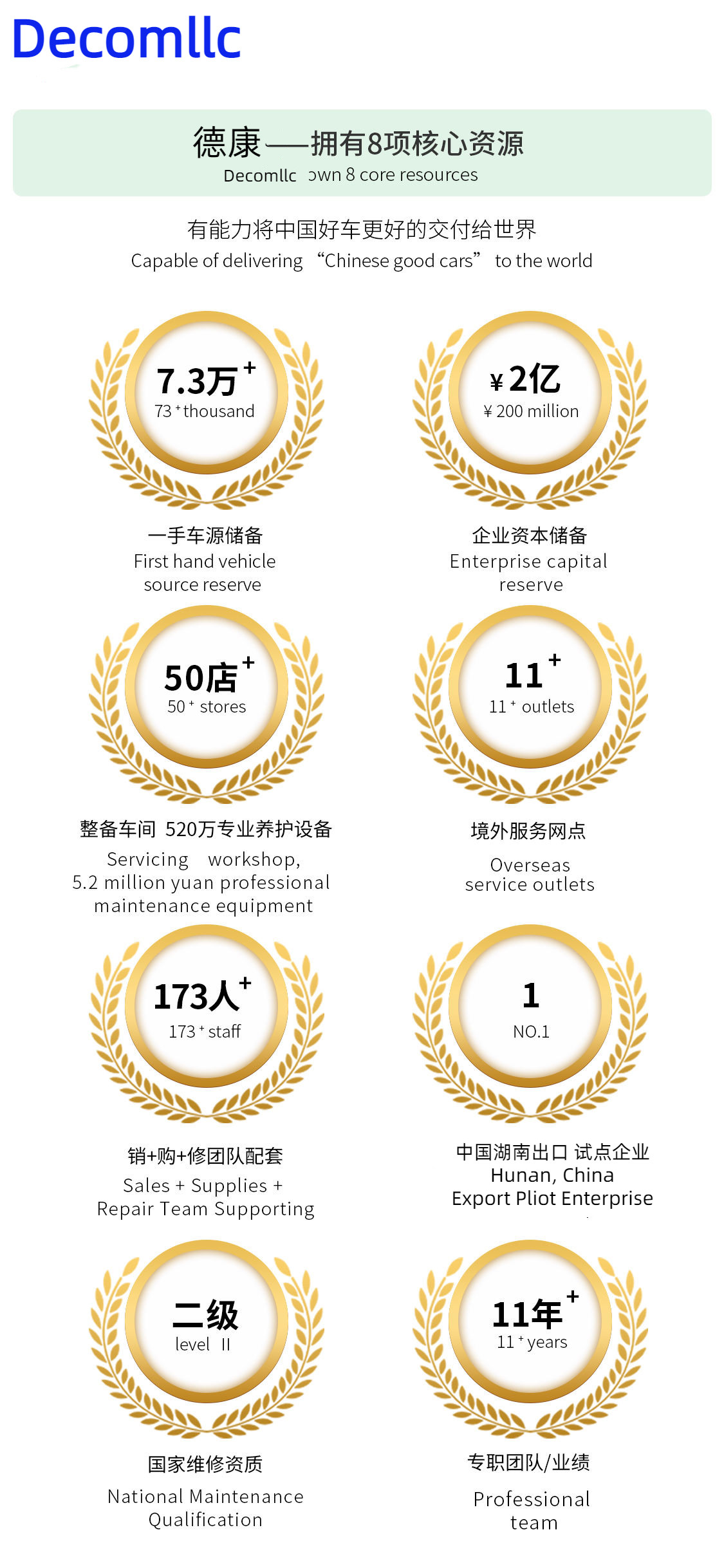 China HUNAN DECOMLLC SUPPLY CHAIN CO., LTD. Perfil de la compañía