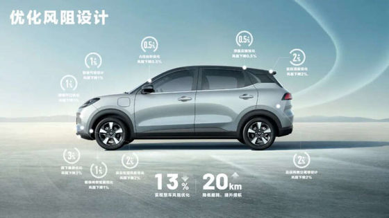 2024 Wuling Bingo Plus lanzado con 102 PS, hasta 510 Km EV alcance 140 km/h Velocidad máxima 0,58h Tiempo de carga Nuevo EV Car